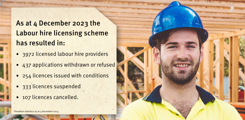 Labour Hire banner - Statistical data as of 4 December 2023