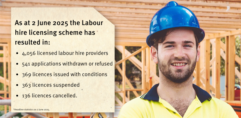 Labour Hire stats banner June 2025