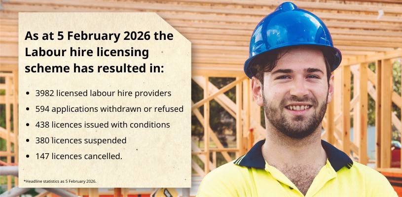 Labour hire licensing scheme statistics as at 5 February 2026