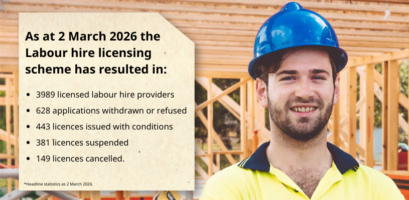 Labour hire licensing scheme statistics as at 2 March 2026