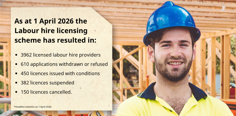 Labour hire licensing scheme statistics as at 1 April 2026