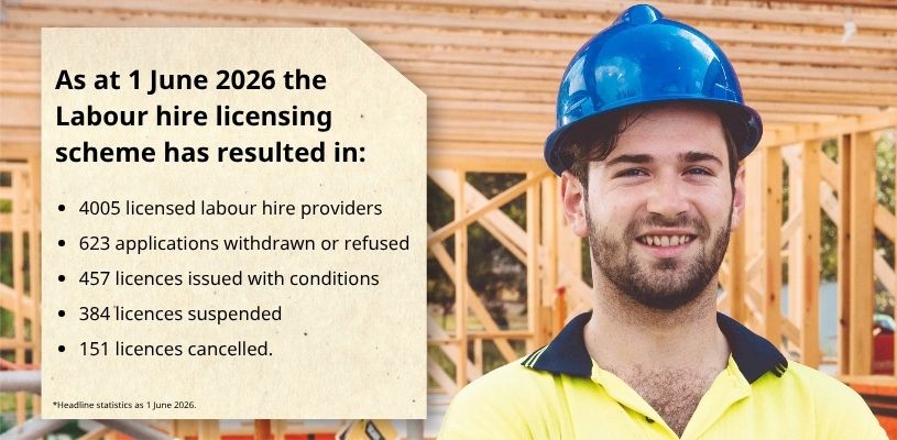 Labour Hire banner June 2026