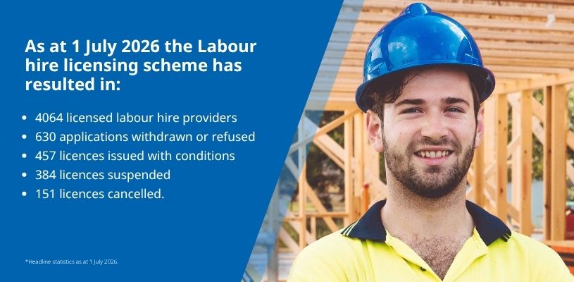 Labour Hire banner July 2026