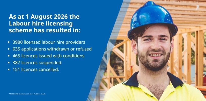 Labour Hire banner August 2026