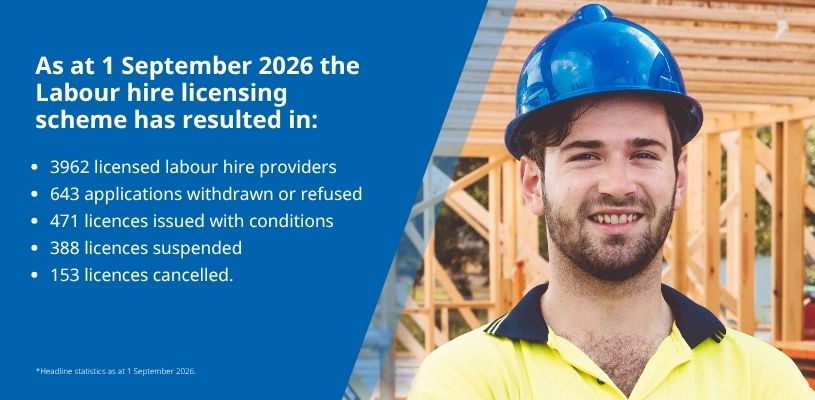 Labour Hire Licensing September 2026