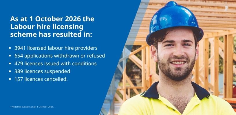 Licensing updates of the Labour hire licensing scheme as at 1 October 2026